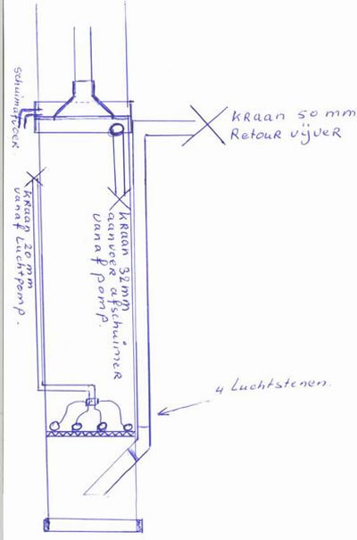 Schets zelfbouweiwitafschuimer Gé Mark 2