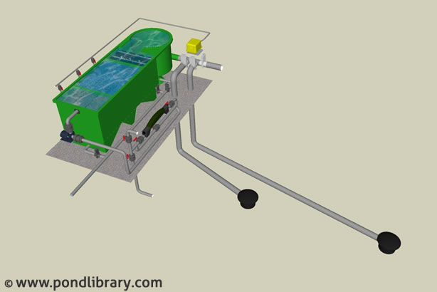 3D schema bodemdrainage