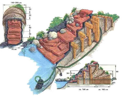 Schetsen waterval constructie
